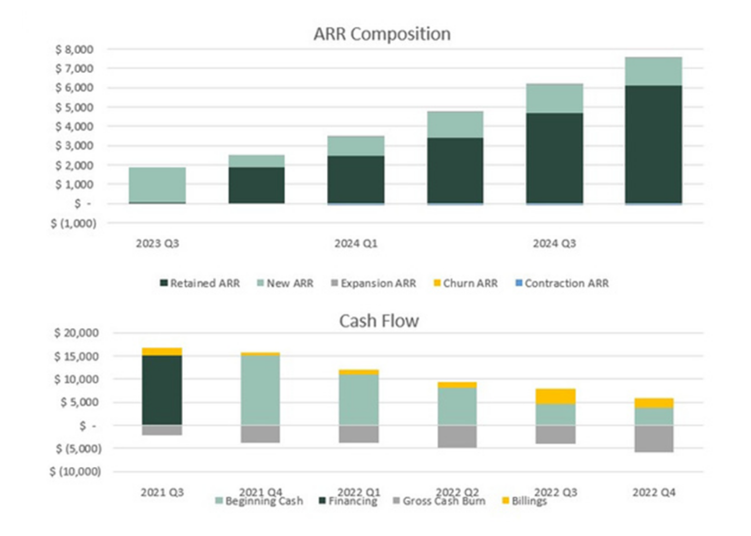Financial analysis from the AI/ML fundraising engagement