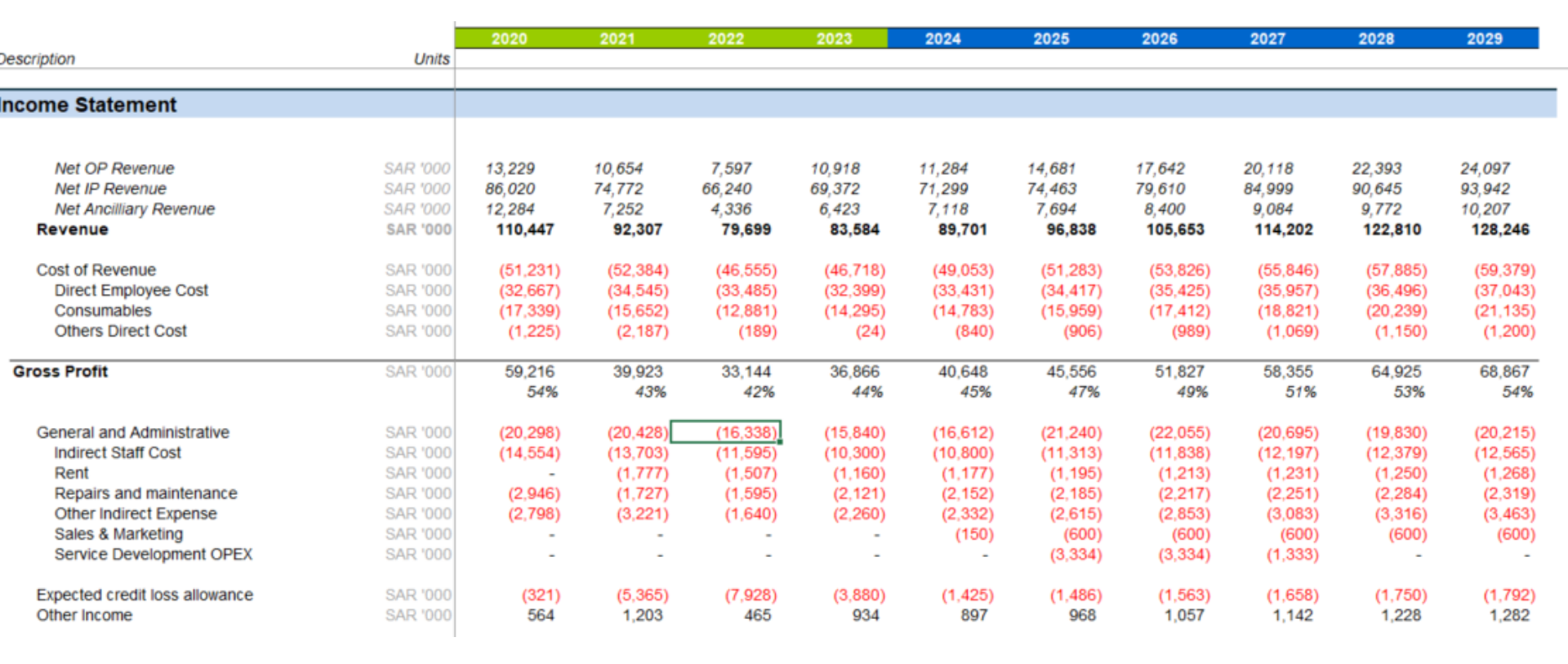 Excerpt from the investor documentation