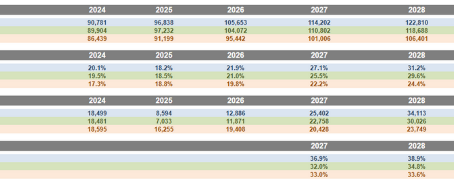 Excerpt from the valuation and investment analysis