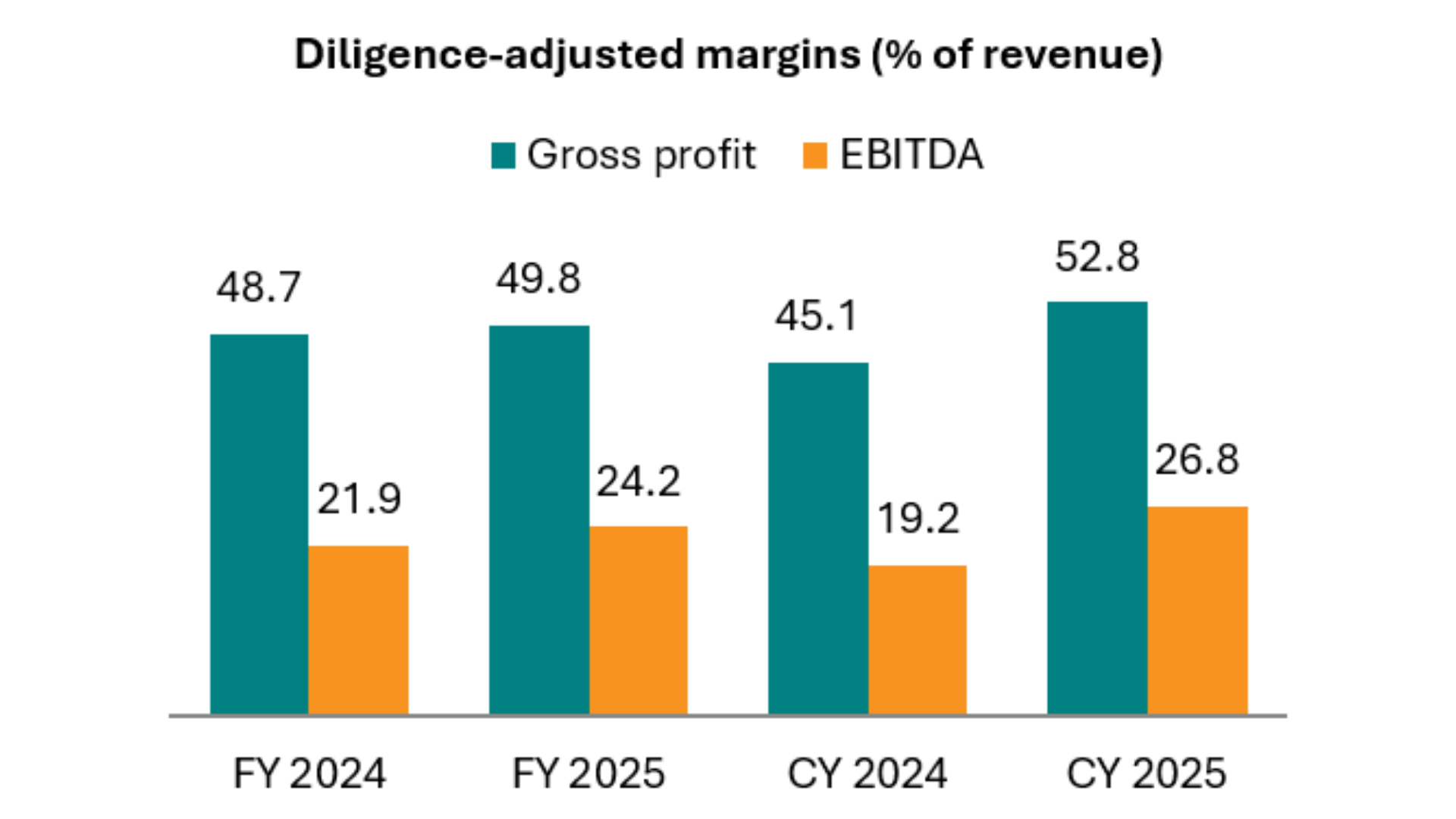 Excerpt from the financial due diligence on a contact-centre technology provider