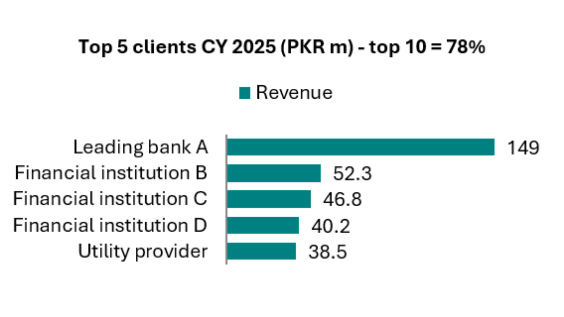 Excerpt from the diligence findings on a contact-centre technology provider