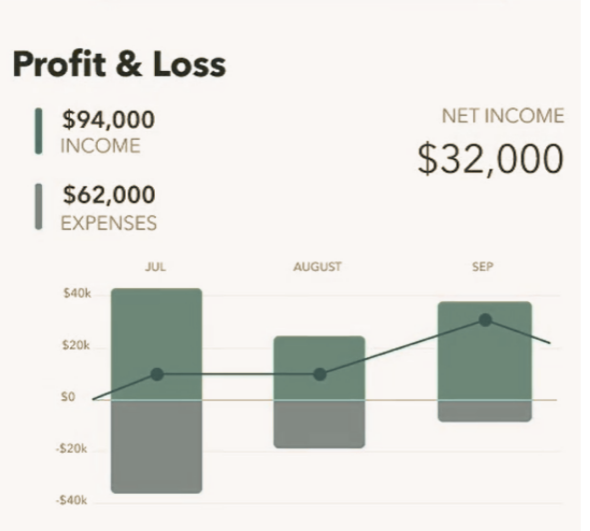 Excerpt from the financial reporting delivered to U.S. SMB clients