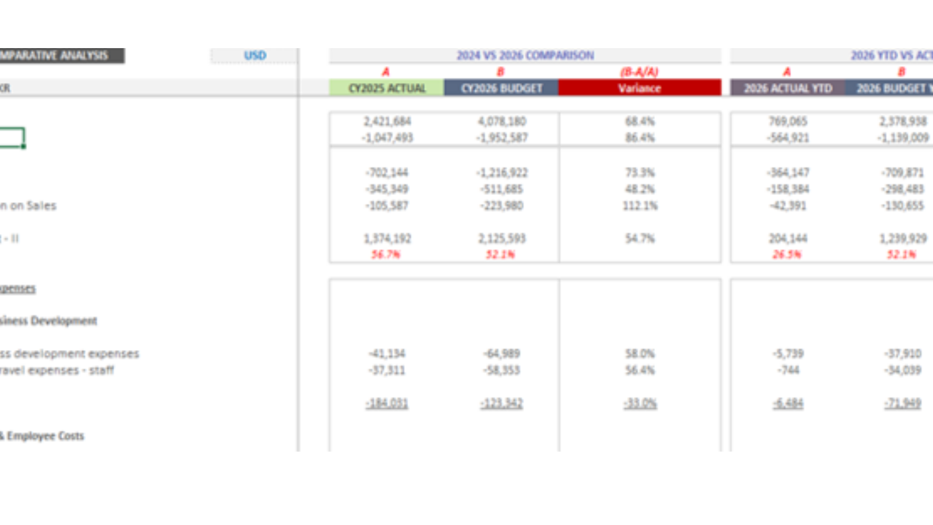 Financial planning output from the IT services engagement