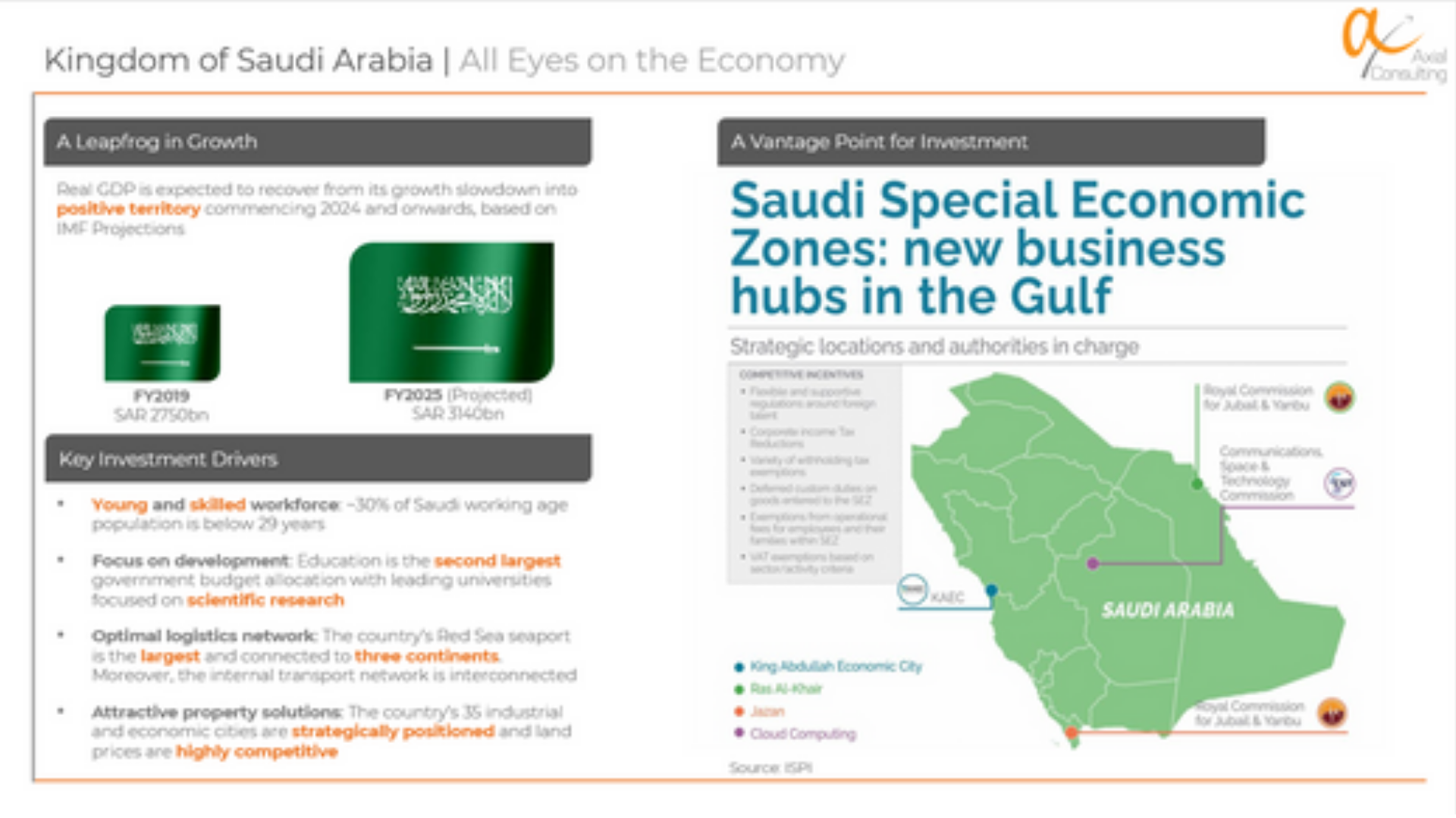 Excerpt from the business model prepared for a Saudi solar EPC company