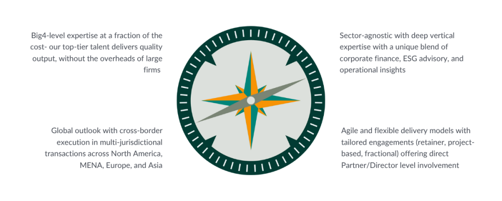 Axial advantage-thin (1)
